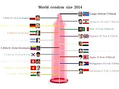 World Wide gf mom bf lover Males Cock Dick Penis Biggest Size Ranking 2018